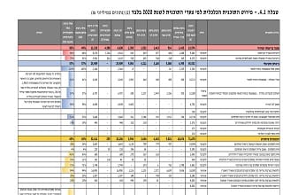 בעלי עסקים || בירוקרטיה ממשלתית מתישה מעכבת מענקים לעסקים