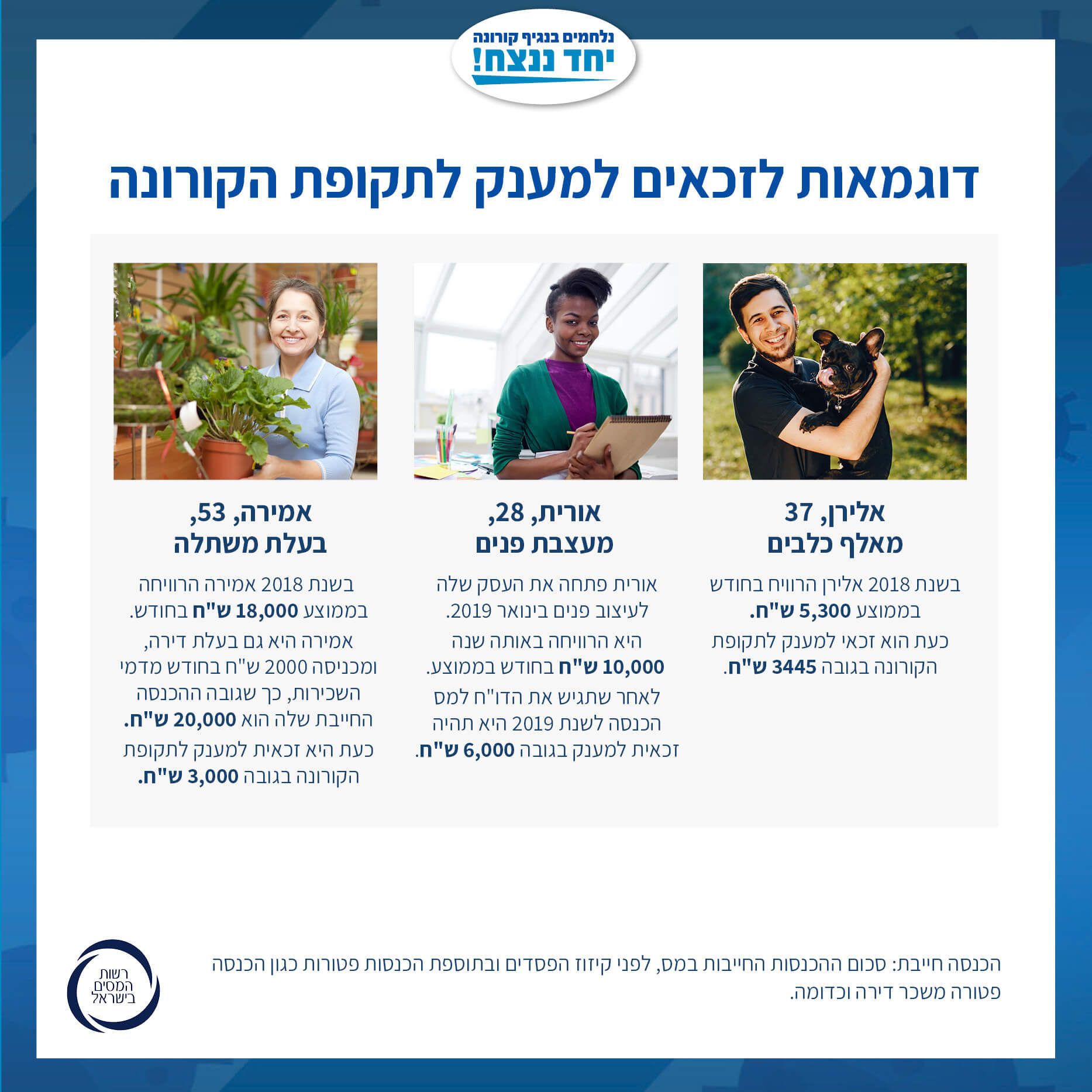 רשות המיסים || מענקי קורונה || ניתן להגיש בקשות למענק הסיוע לעצמאים ולשכירים בעלי שליטה
