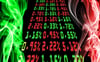 מדד S&P500 - מה רומז הגרף ארוך הטווח של מדד S&P500 ?