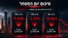 מדד תא-בנקים ירד ב 3.41%- מדד תא-בטחוניות עלה ב 2.46%+
