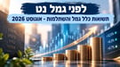 תשואות כלל גמל והשתלמות / קרדיט: אילוסטרציה – AI