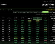 ליגת FUNDER בגמל להשקעה / קרדיט: אילוסטרציה – AI
