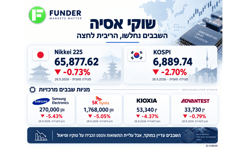 שוקי המזרח 28.9.2026 / קרדיט: אילוסטרציה – AI