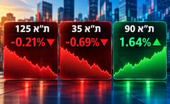 שבוע מסחר שלילי נסגר בירידות / קרדיט: אילוסטרציה – AI