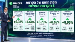 סקירת בורסות יומית / קרדיט: אילוסטרציה – AI