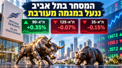 המסחר בתל אביב ננעל במגמה מעורבת / קרדיט: אילוסטרציה – AI
