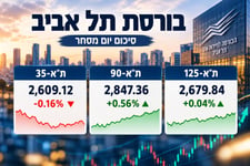 התייצבות לאחר יומיים של ירידות חדות / קרדיט: אילוסטרציה – AI