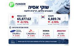 שוקי המזרח 28.9.2026 / קרדיט: אילוסטרציה – AI