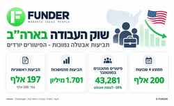 שוק העבודה האמריקאי נשאר הדוק / קרדיט: אילוסטרציה – AI