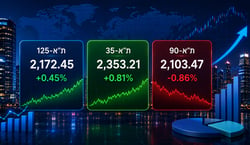 עליות שערים בבורסת ת״א / קרדיט: אילוסטרציה – AI