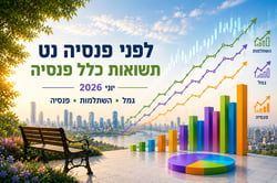 תשואות כלל פנסיה / קרדיט: אילוסטרציה – AI תשואות כלל פנסיה / קרדיט: אילוסטרציה – AI