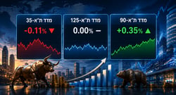 שבוע המסחר המקוצר נפתח במגמה מעורבת / קרדיט: אילוסטרציה – AI שבוע המסחר המקוצר נפתח במגמה מעורבת / קרדיט: אילוסטרציה – AI