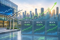 יום חיובי בהובלת סקטור הבנקים / קרדיט: אילוסטרציה – AI