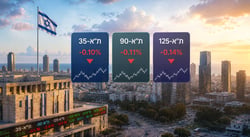 המסחר ננעל בירידות קלות / קרדיט: אילוסטרציה – AI