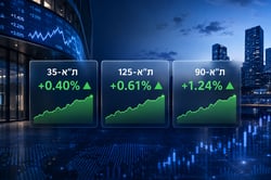 שבוע המסחר הסתיים בעליות שערים / קרדיט: אילוסטרציה – AI