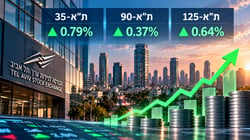 הבורסה בתל אביב המשיכה לעלות בהובלת המניות הביטחוניות והבנקים / קרדיט: אילוסטרציה – AI הבורסה בתל אביב המשיכה לעלות בהובלת המניות הביטחוניות והבנקים / קרדיט: אילוסטרציה – AI