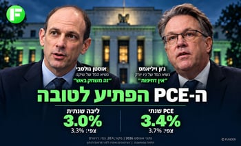 הפתעת ה-PCE מחזקת את ויליאמס וממתנת את הלחץ להעלאת ריבית / קרדיט: אילוסטרציה – AI הפתעת ה-PCE מחזקת את ויליאמס וממתנת את הלחץ להעלאת ריבית / קרדיט: אילוסטרציה – AI