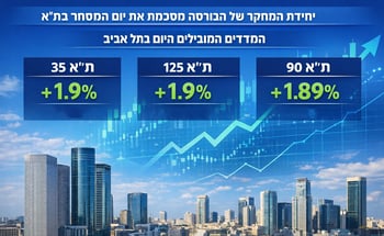 עליות שערים חדות בהובלת הבנקים והביטוח / קרדיט: אילוסטרציה – AI