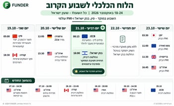 הלוח הכלכלי לשבוע הקרוב / קרדיט: אילוסטרציה – AI