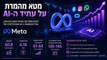 מטא ממשיכה לצמוח / קרדיט: אילוסטרציה – AI