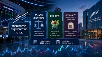 גיוון במוצרי ההשקעה / קרדיט: אילוסטרציה – AI