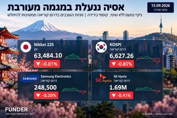 אסיה ננעלה בירידות / קרדיט: אילוסטרציה – AI אסיה ננעלה בירידות / קרדיט: אילוסטרציה – AI