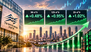 ת״א ננעלה בעליות שערים / קרדיט: אילוסטרציה – AI