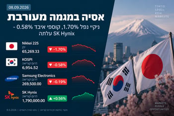 הין טרף את הקלפים באסיה / קרדיט: אילוסטרציה – AI הין טרף את הקלפים באסיה / קרדיט: אילוסטרציה – AI