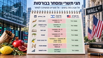 שעות המסחר בחגי תשרי 2026 / קרדיט: אילוסטרציה – AI שעות המסחר בחגי תשרי 2026 / קרדיט: אילוסטרציה – AI