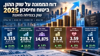 דוח הממונה על שוק ההון לשנת 2025 / קרדיט: אילוסטרציה – AI