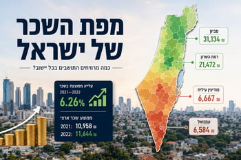 מפת השכר של ישראל / קרדיט: אילוסטרציה – AI