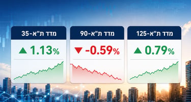 מסחר מעורב בתל אביב / קרדיט: אילוסטרציה – AI