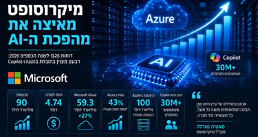 מיקרוסופט מספקת רבעון מצוין / קרדיט: אילוסטרציה – AI
