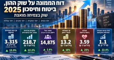 דוח הממונה על שוק ההון לשנת 2025 / קרדיט: אילוסטרציה – AI