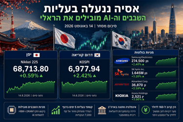 שוקי אסיה - תמונה AI