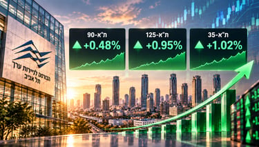 ת״א ננעלה בעליות שערים / קרדיט: אילוסטרציה – AI