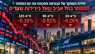 הבורסה בתל אביב ננעלה בירידות שערים / קרדיט: אילוסטרציה – AI
