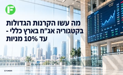 סקירת בורסות יומית / קרדיט: אילוסטרציה – AI
