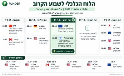 הלוח הכלכלי לשבוע הקרוב / קרדיט: אילוסטרציה – AI