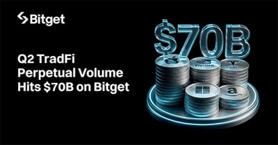 גרפיקה: Bitget Limited