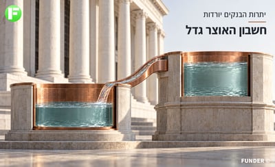 יתרות הבנקים בפד ירדו ב-74 מיליארד דולר בשבוע / קרדיט: אילוסטרציה – AI