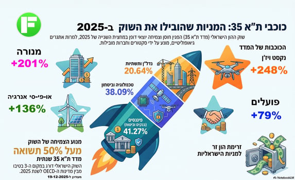 קרדיט: גוגל
