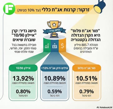 סיום חיובי ליום תנודתי מאוד / אינפוגרפיקה: גוגל