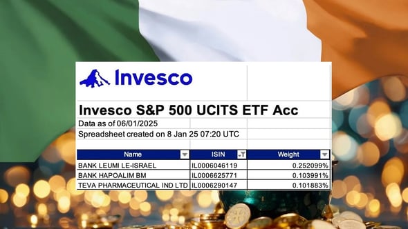 Invesco S&P 500 UCITS ETF ACC / תמונת רקע: Dreamstime