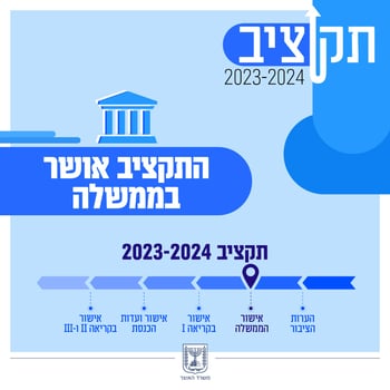 דוברות משרד האוצר