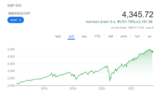 S&P500 תמונת כתב: דן גרינברג צלם יריב עראמי