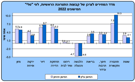 מדד המחירים לצרכן מקור הלמס