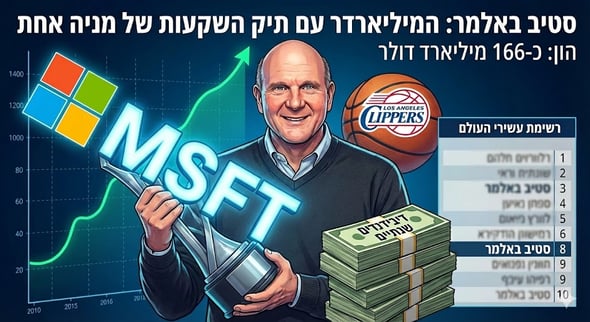 Steve Ballmer אילוסטרציה / תמונה: גוגל בננה