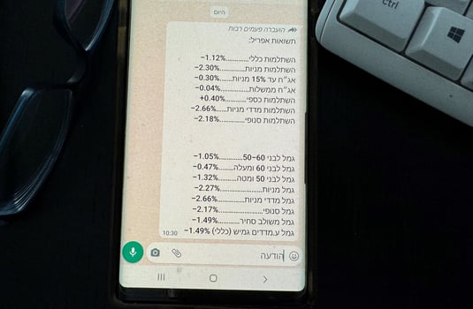 תוצאות הגמל הנלחשים בתעשייה, צילום: פאנדר