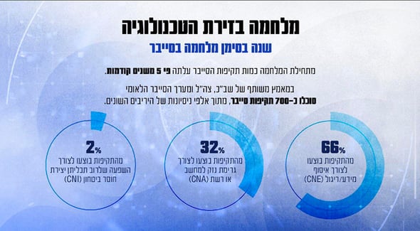 הבורסה לניירות ערך, צילום: פאנדר